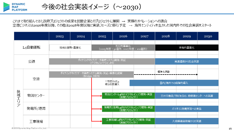 今後の実装スケジュール