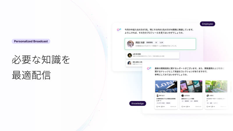  Personalized Broadcast