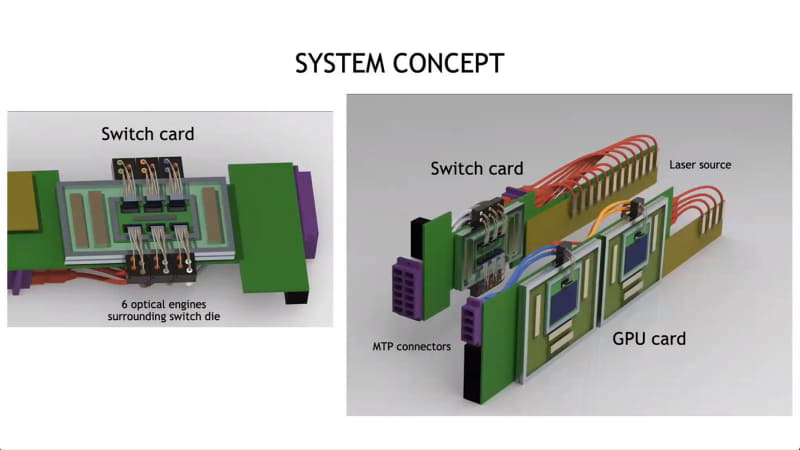 図05：これは要するに「既存のGPU/Switchを光化する」という感じであって、最初から光を前提としている感じではないのだが、2022年当時だとまだChipletがそこまで進化していなかったから、という理由もあるのかもしれない