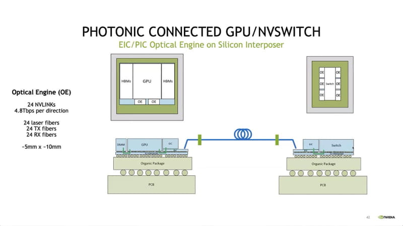 図08：NVLinkのLane数が合っていない（Blackwellは18）が、これは2022年当時の想定ではまだ24だったからかもしれない