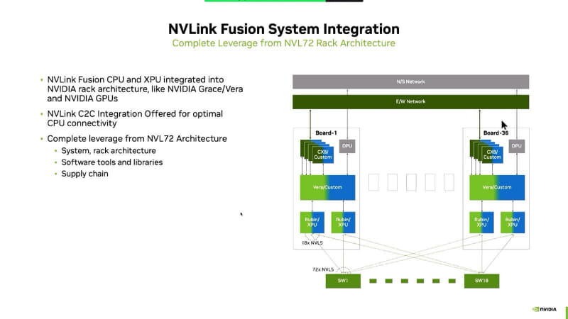 図13：NVLink Fusionは次世代のVera/Rubin世代から利用できる。ただしNVLink SwitchそのものはNVIDIAのものを利用する必要がある。ここで商売しようという事か？