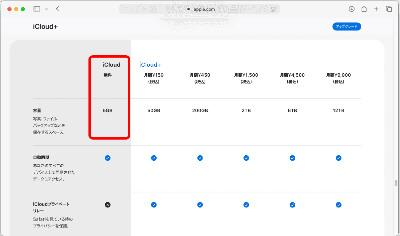 iCloudのプラン比較。無料で5GBまでバックアップできる。この範囲内に極力収めるのがキモになる