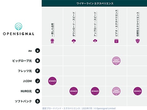 ワイヤーラインエクスペリエンス