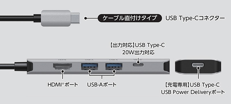 拡張できるポート