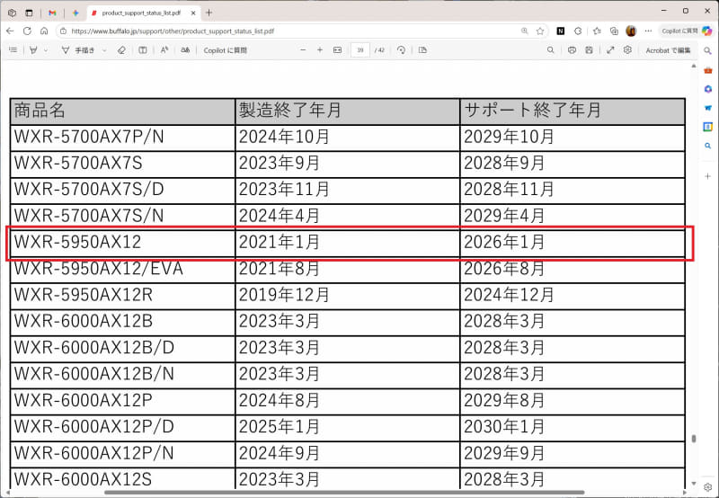 初期のWi-Fi 6対応製品もサポート終了に備える必要がある。出典：<a href="https://www.buffalo.jp/support/other/product_support_status_list.pdf" class="strong bn" target="_blank">商品サポート状況一覧（バッファロー）</a>