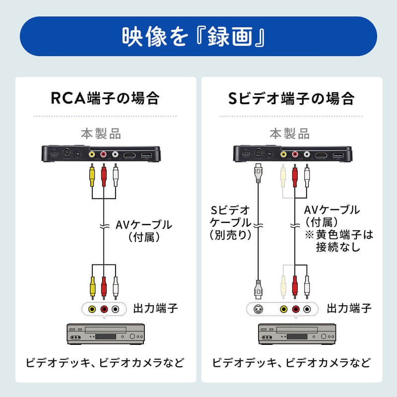 録画時の接続方法
