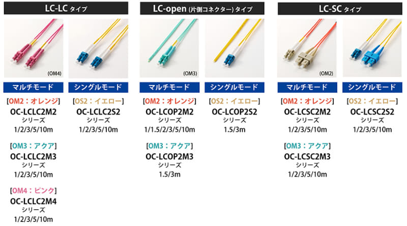 ケーブルのラインアップ