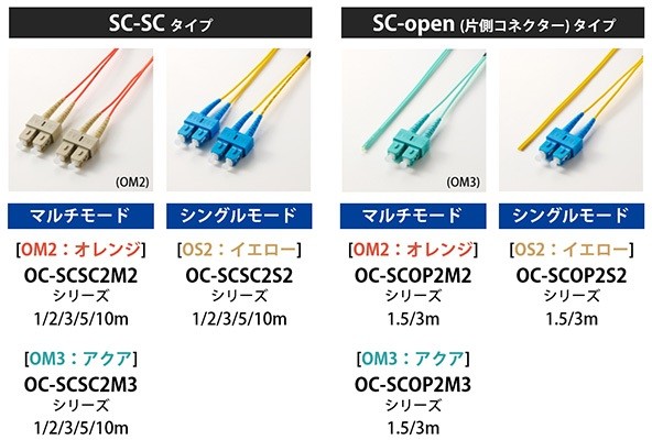 ケーブルのラインアップ