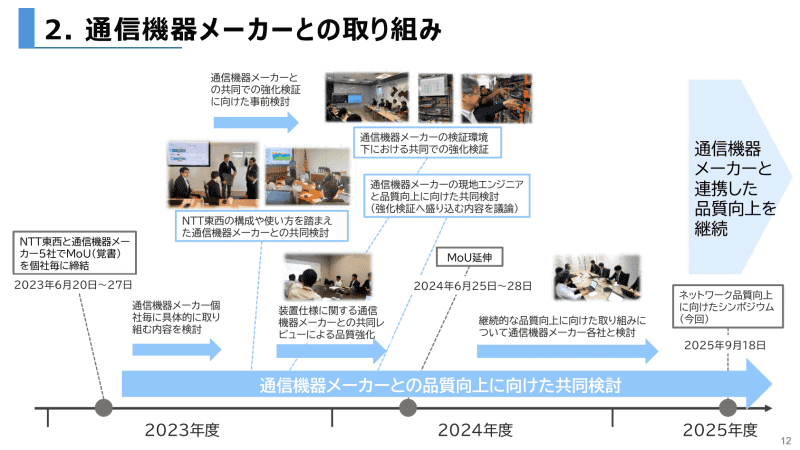 通信機器メーカーとの取り組み