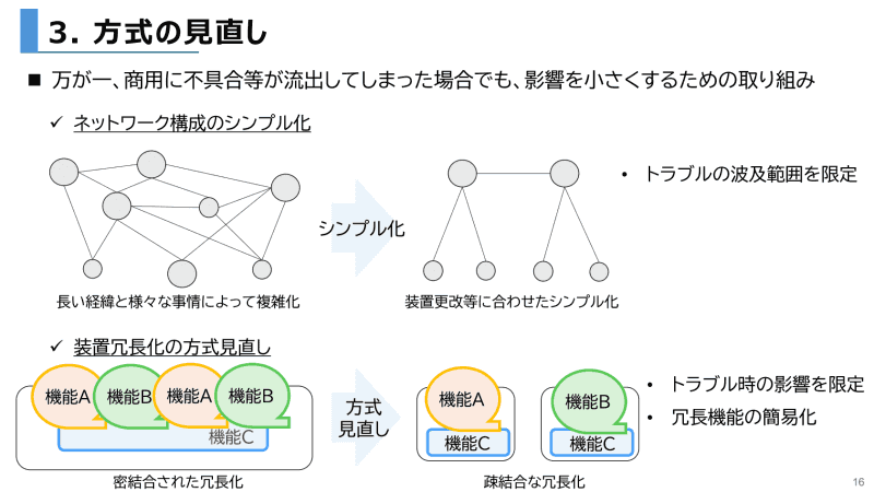 ネットワーク構成を見直し、不具合が発生した場合の影響を小さくする