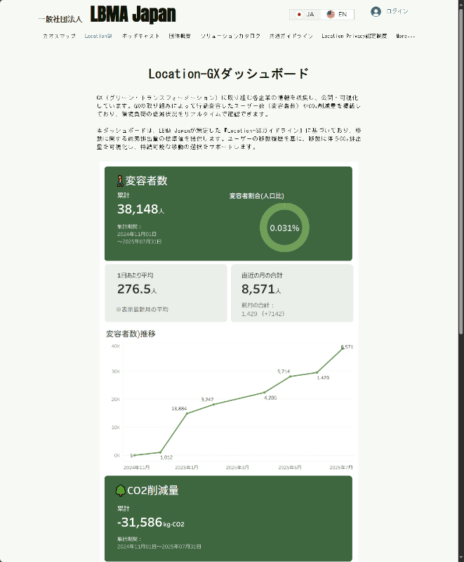 Location-GXダッシュボード
