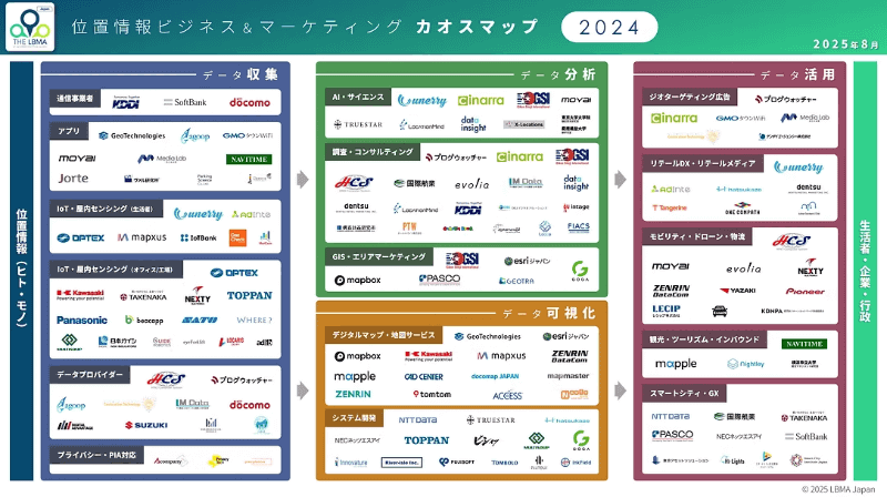 2024年版カオスマップ