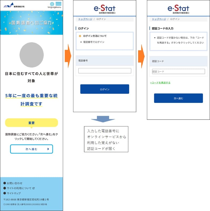 フィッシングサイトの例（フィッシング対策協議会の緊急情報より）