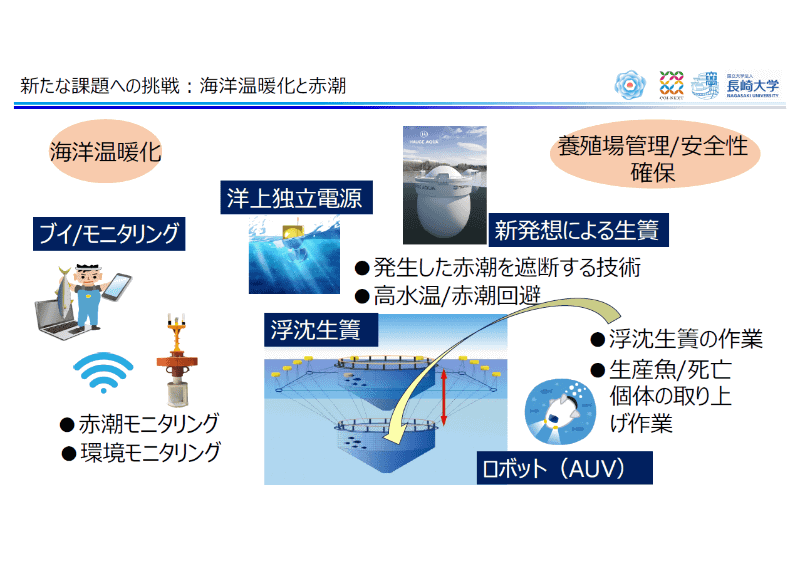 海洋温暖化と養殖の課題