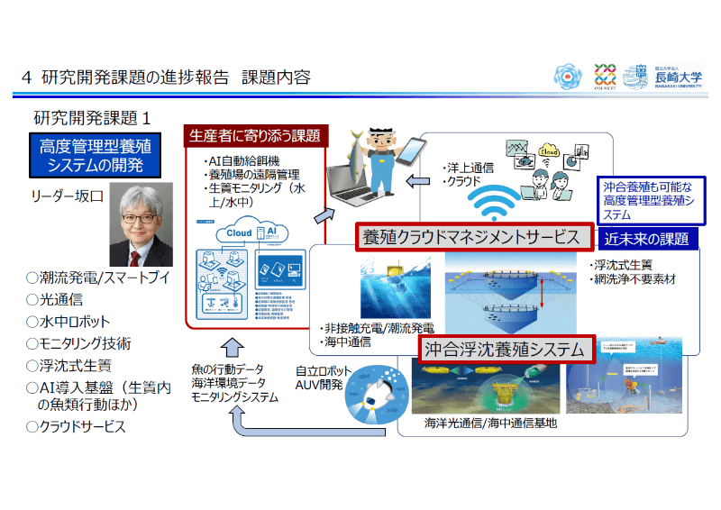 「作業を変える」では先端技術を活用する