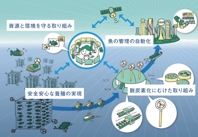 ながさきBLUEエコノミーが目指す未来