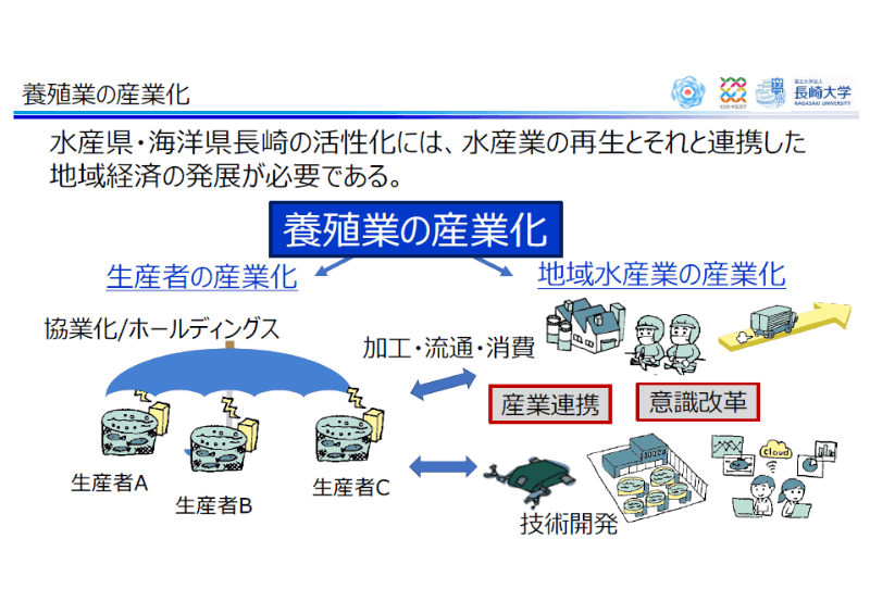 ながさきBLUEエコノミーが目指す「養殖業の産業化」