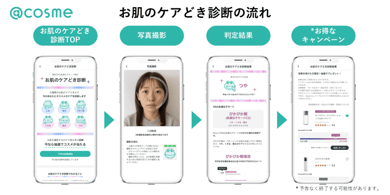@cosmeアプリに搭載された「お肌のケアどき診断」の判定画面イメージ