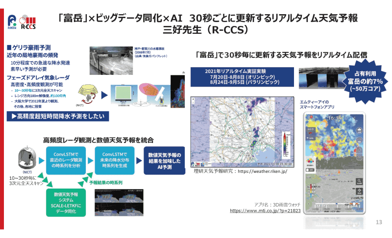 「富岳」で可能になったシミュレーションやデジタルツインの例