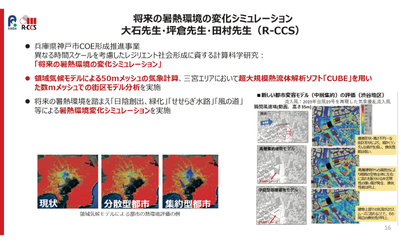 「富岳」で可能になったシミュレーションやデジタルツインの例