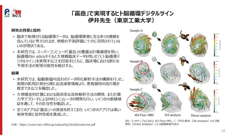 「富岳」で可能になったシミュレーションやデジタルツインの例