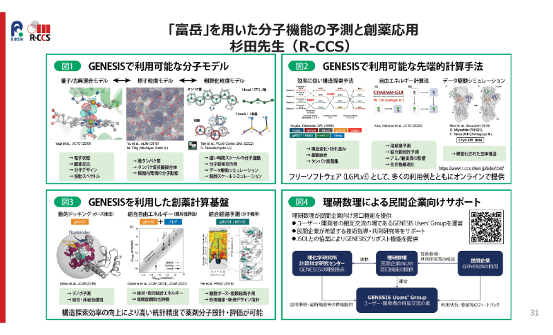 「富岳」で可能になったシミュレーションやデジタルツインの例