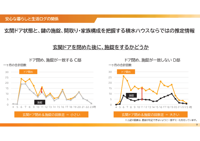 施錠に対する意識も生活習慣によって異なるという
