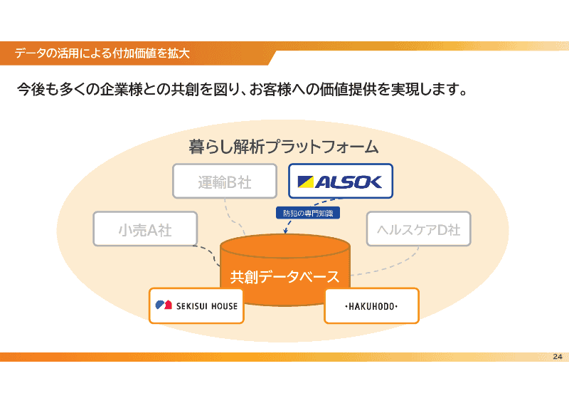 既に価値提供を実現しているALSOKのほか、運輸や小売、ヘルスケアなどでの共創も示唆している