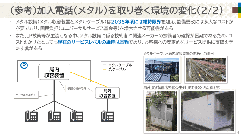 老朽化した設備の維持限界により、2035年頃までにはサービスレベルの維持が困難な状況に