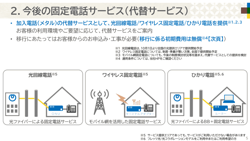 メタル設備を利用した加入電話の代替サービス