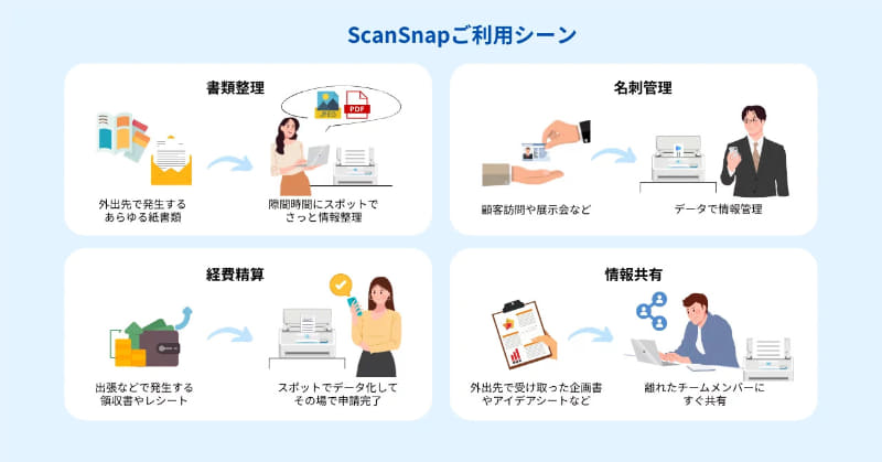 「ScanSnap Spot」の利用シーン