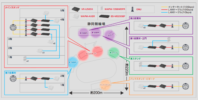 静岡競輪場のネットワーク図