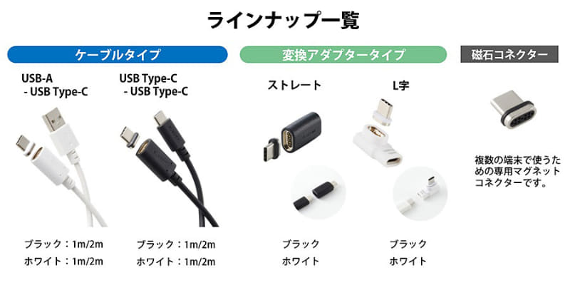 製品ラインアップ