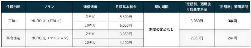 プラン・月額料金の一覧