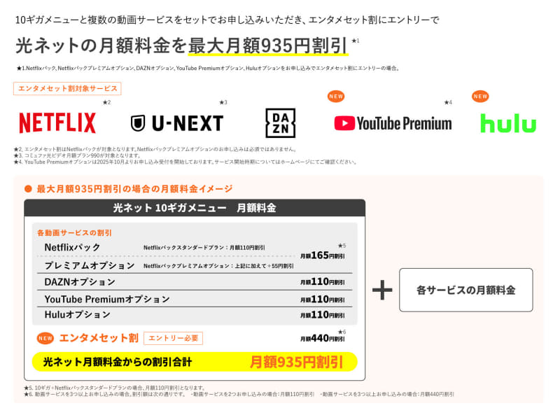 エンタメセット割の適用例