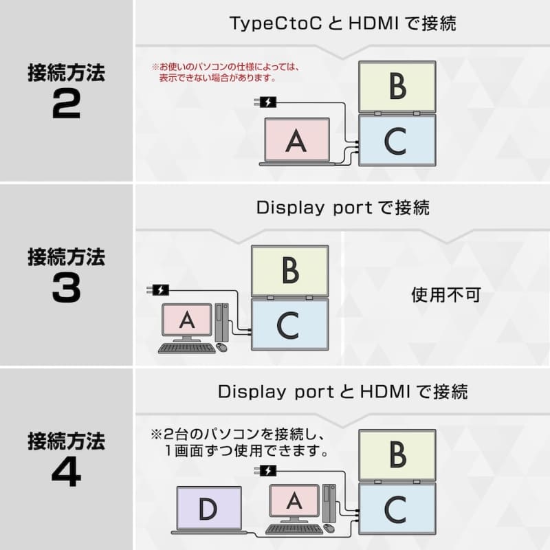 マルチディスプレイモード