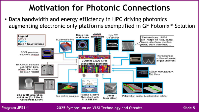 図01：厳密に言えば、この中には第2世代のFotonixの写真も混ざっている気はするが、項目そのものは第1世代で既に提供されている