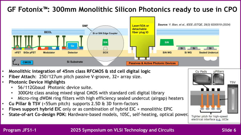 図02：第2世代Fotonixの主な特徴。MRMを利用する事で112Gbaudまでの伝送が可能。当然DWDMも容易に構築できる。また銅ピラーやTSVを利用することで、ASICなどとの高密度接続も可能となっている