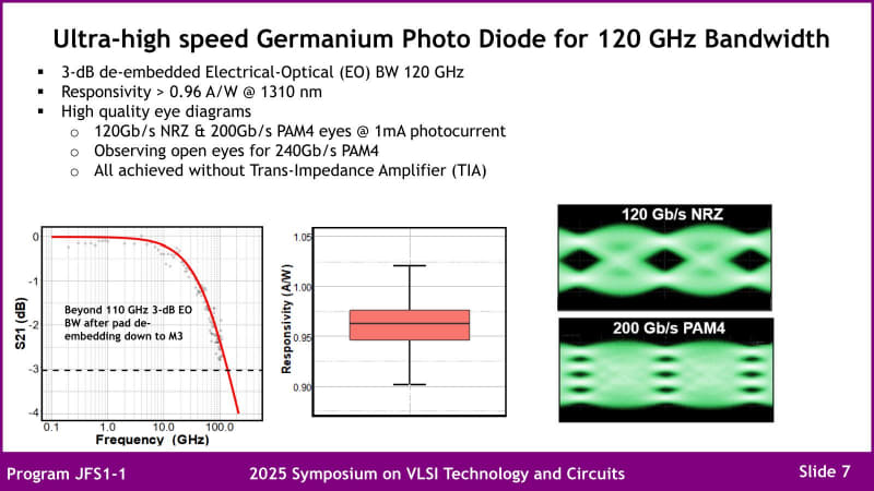 図03：この結果はTIAを通す前の結果、とされている