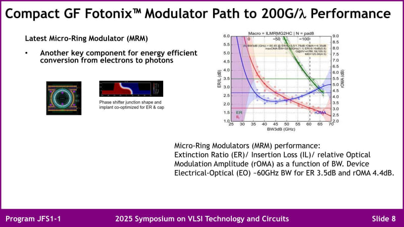図04：出力そのものは光源出力に依存する。ちなみにMRMの結果がメインであるが、MZIも選択可能。EAMに関しては言及がないが、何かしらありそうな気はする