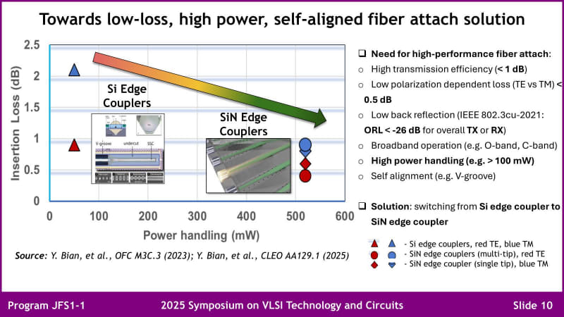 図06：この接続部の精度をどう高めるかというのがPICにおける課題の1つである。あまり損失が大きいと当然出力を高められない（接続部の発熱が悪影響を及ぼす）ため、精度を確保できることが極めて重要となる