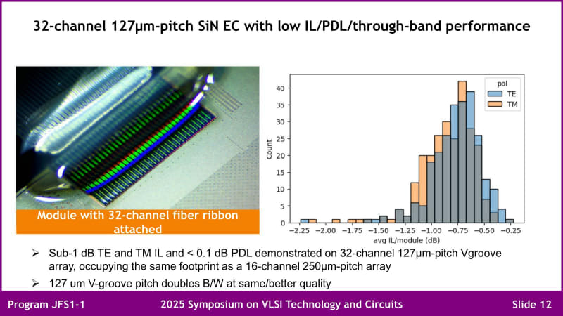 図10：TEモード/TMモードとも挿入損失は0.1dB未満としている