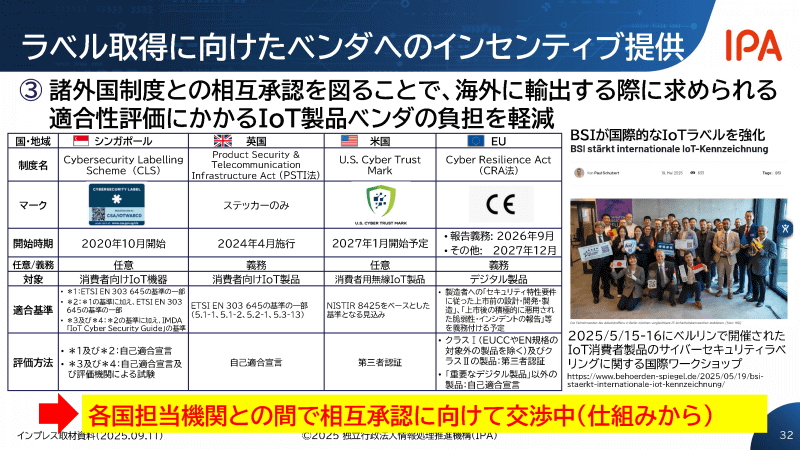 JC-STARは、諸外国が運用しているIoTセキュリティ評価・ラベリング制度と相互承認を目指している