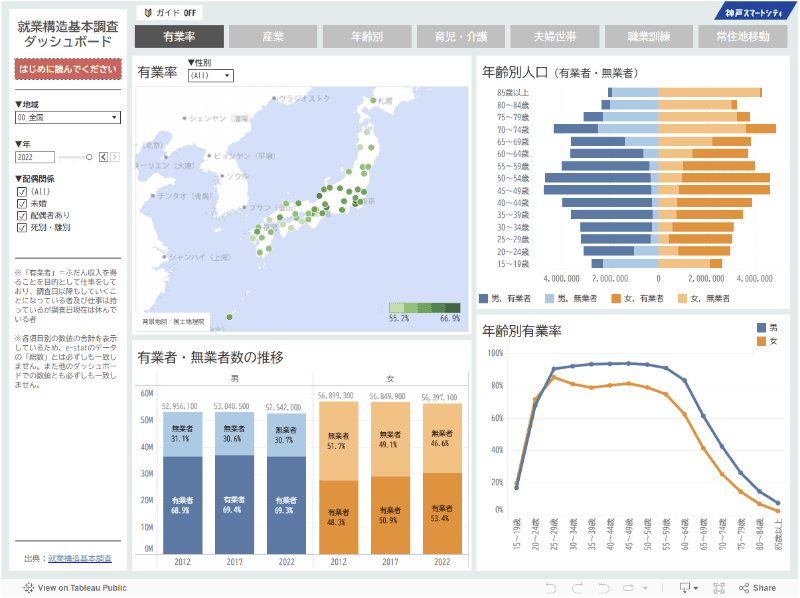 就業構造基本調査