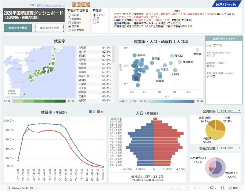 国勢調査（就業状態等基本集計）