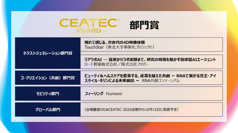 コ・クリエイション（共創）部門賞