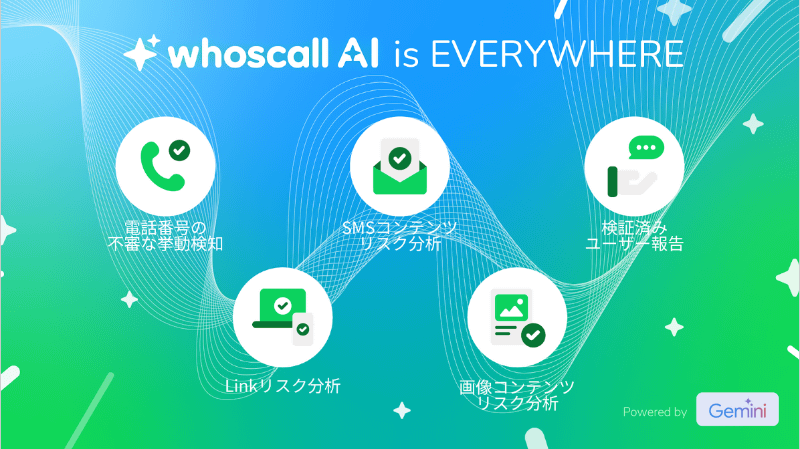「Whoscall AI」で詐欺検知を強化