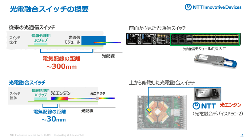 光通信スイッチと光電融合スイッチの比較（<a href="https://group.ntt/jp/ir/library/presentation/2025/pdf/251006_2.pdf" class="strong bn" target="_blank">セッション資料</a>より）