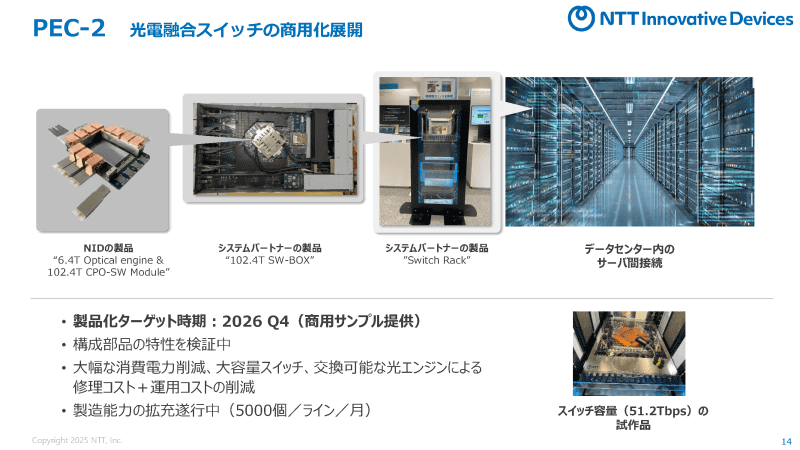 光電融合スイッチの今後の展開（<a href="https://group.ntt/jp/ir/library/presentation/2025/pdf/251006_2.pdf" class="strong bn" target="_blank">セッション資料</a>より）