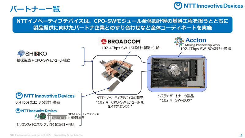 光電融合スイッチの構成と主なパートナー（<a href="https://group.ntt/jp/ir/library/presentation/2025/pdf/251006_2.pdf" class="strong bn" target="_blank">セッション資料</a>より）